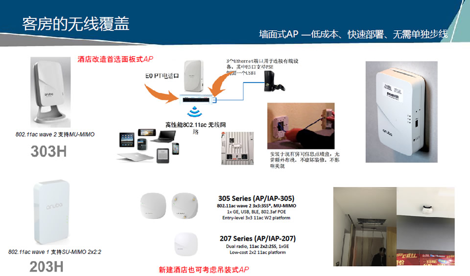 HPE Aruba無線網絡 | 康普Commscope | 弱電工程