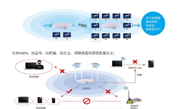 HPE Aruba無線網絡 | 康普Commscope | 弱電工程